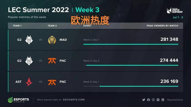 这也是宫鲁