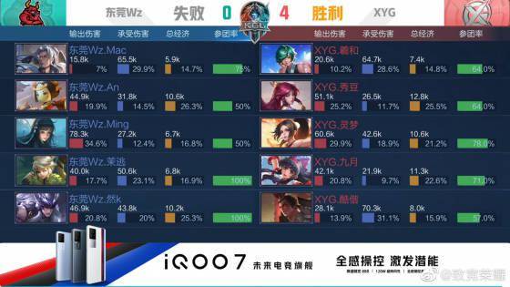 即便效力于 即便效力于